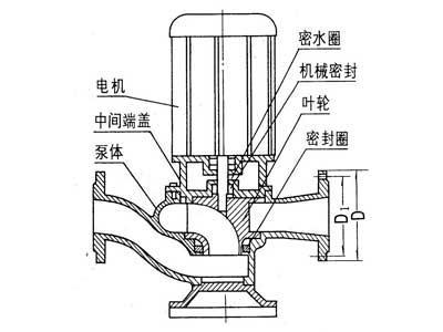 GW型管道排污泵|管道式无堵塞排污泵，就选上海三利