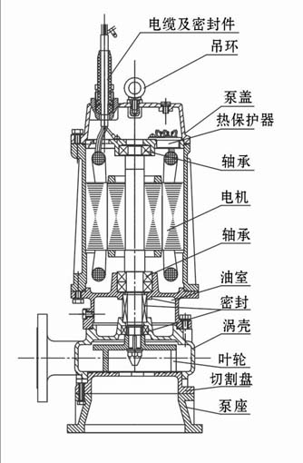 WQ/S型带刀切碎式潜水排污泵/带刀潜水泵，尽在上海三利