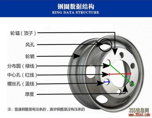汽车轮毂厂家直销汽车钢圈福建巨国机械叉车前轮8.0－15